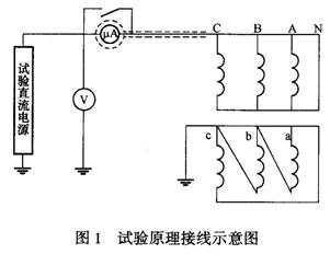 試驗原理接線示意圖