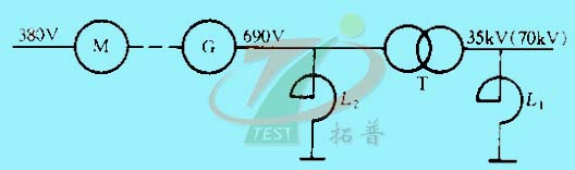 中頻發(fā)電機(jī)組合