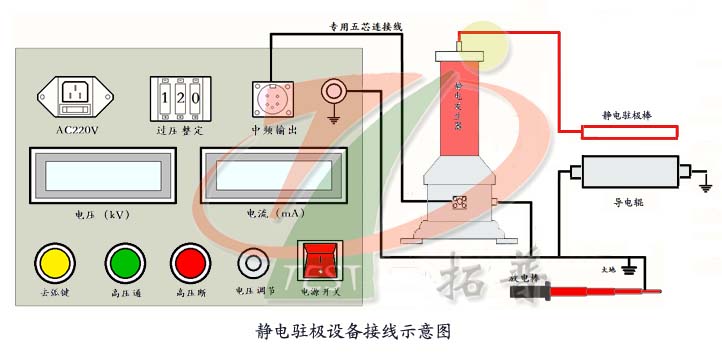 靜電駐極設(shè)備專用直流高壓電源