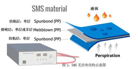 熔噴布靜電駐極機(jī)