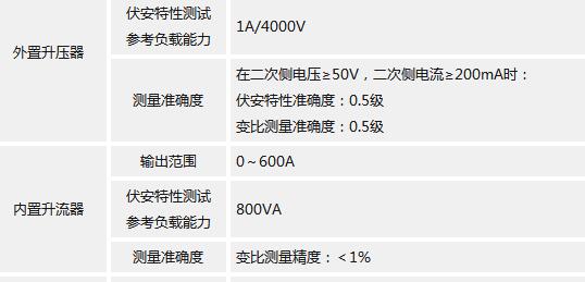 互感器伏安特性變比極性測試裝置