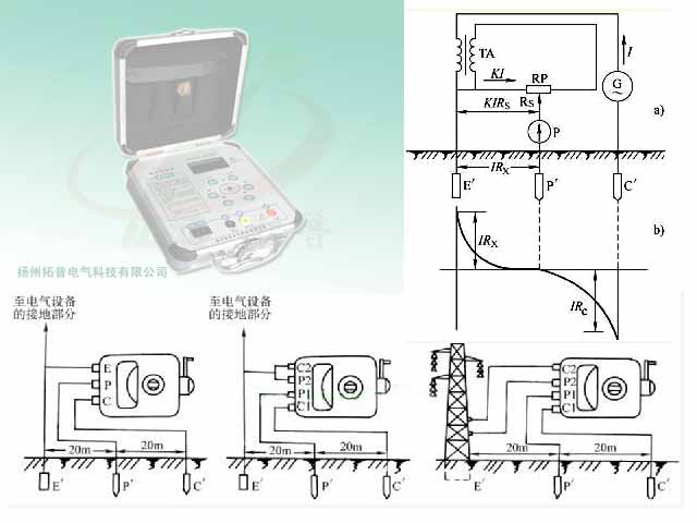 接地電阻怎樣測量