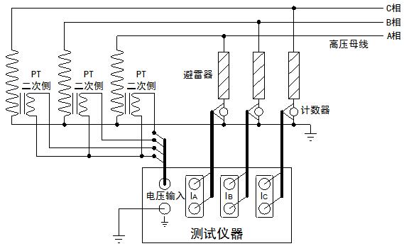 便攜式氧化鋅避雷器在線(xiàn)檢測(cè)儀（帶電測(cè)試）