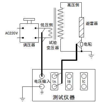 便攜式氧化鋅避雷器在線(xiàn)檢測(cè)儀（不帶電測(cè)試）