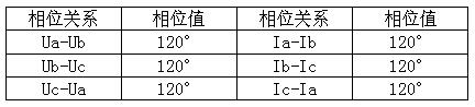 三相四線（三相負(fù)載平衡時的相位）