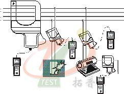 TPLXC 保護(hù)接地電路連續(xù)性測試儀