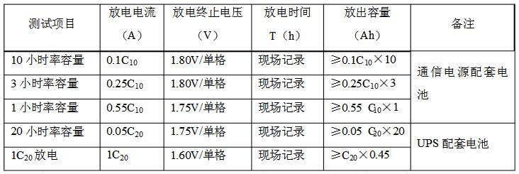 以假負載對蓄電池組進行放電參數(shù)表