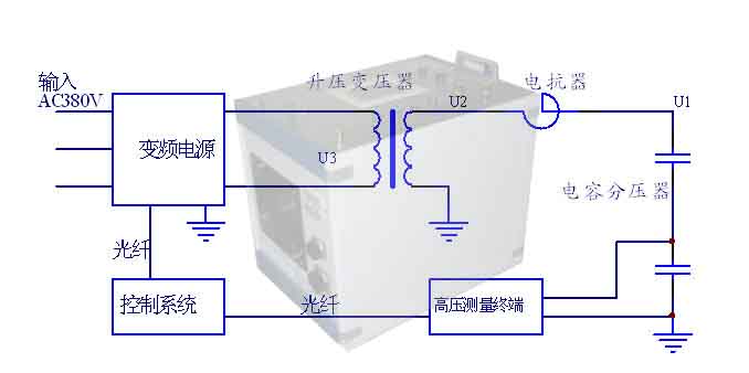 變頻電源裝置