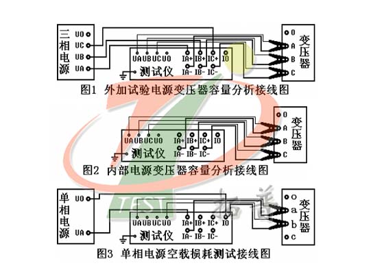 變壓器容量分析儀