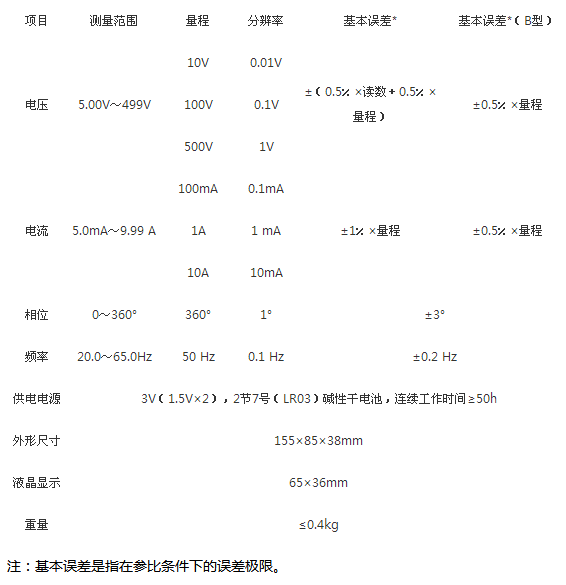 TPWR13技術指標