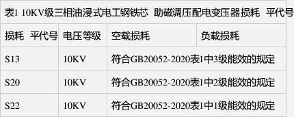 空載損耗、負(fù)載損耗符合GB 20052-2020表1中1級能效的規(guī)定