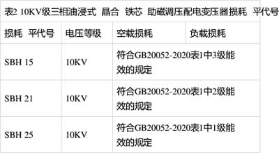 空載損耗、負(fù)載損耗符合GB20052-2020表1中1級能效的規(guī)定